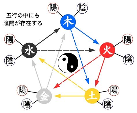 日本五行|「陰陽五行」の意味や「陰陽説」と「五行説」をわか。